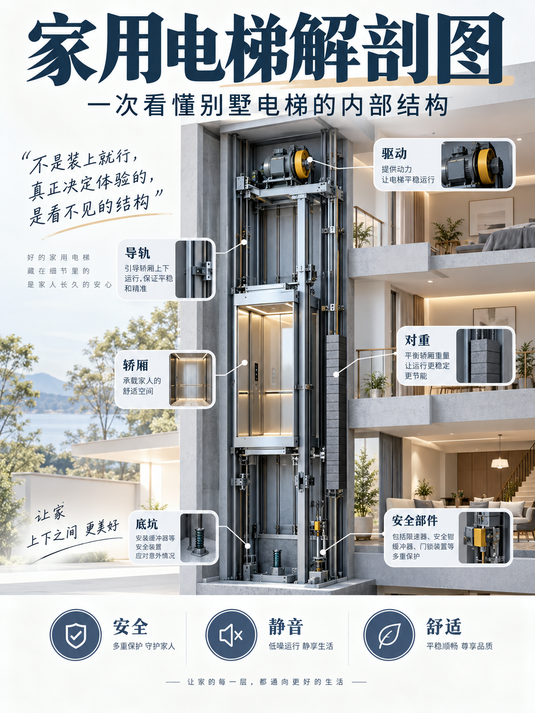 广元家用电梯里面到底藏了什么？一张图拆给你看